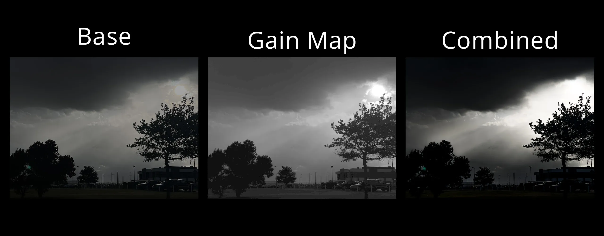 Three versions of the same image. Left: base, darkened color image.
Middle: gain map, monochrome brightness modifier. Right: final image more
contrast and brighter highlights. The image is of a dramatic sky with dark
clouds and sunbeams, with trees and a parking lot in the foreground
